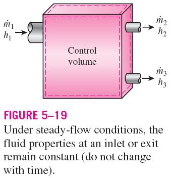 which a fluid