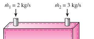 Mass Balance for Steady-Flow Processes During a steady-flow process, the total amount of mass contained within a control volume does not change with time