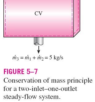Then the conservation of mass principle requires that the total amount of mass entering a control volume equal the total amount of mass leaving it.