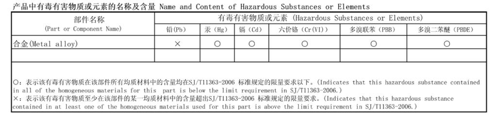 Appendix C3: China RoHS This symbol, per Marking for the Control of Pollution Caused by Electronic Information Products, SJ/T11364-2006, means that the product or part does contain a substance, as