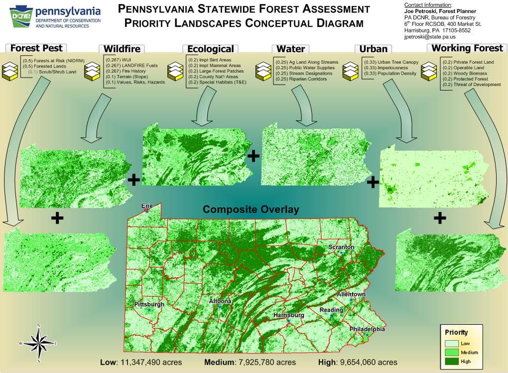 Appendix 5A Priority Landscapes GIS Analysis Methodology Overview This appendix describes the methodology used for Pennsylvania s Priority Landscapes GIS Analysis.