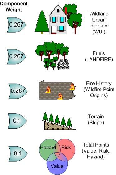 The five components created as input for the wildland fire priority landscapes model. The output for the wildfire priority landscapes model is shown below.