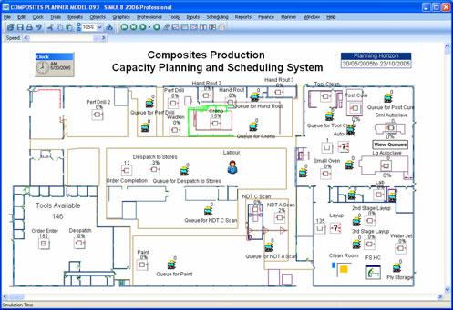 By capturing all of the processes within the plant, as shown in Figure 2, the production model provides visibility to the entire product work flow and helps to identify the key constraints.
