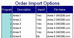 6 DEVELOPING ORDER SEQUENCING RULES To begin experimentation with order sequencing, order information was imported into SIMUL8-PLANNER through a series of defined CSV, Excel, and database order