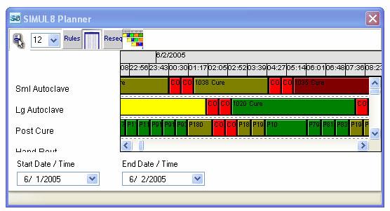 and tools information. SIMUL8-PLANNER will then export all generated schedules on a required basis to ERP / shop-floor systems. This provides maximum visibility to the required production plan.