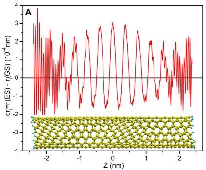 h Eg voltage Nanophotonics: Carrier multiplication in quantum wires and