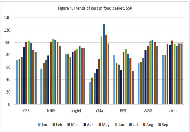 4. Cost of Minimum Food Basket The cost of a daily standard food basket was calculated based on the food baskets that meet daily minimum energy requirements.