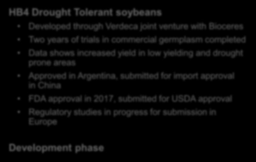 yielding and drought prone areas Approved in Argentina, submitted for import approval in China FDA approval in 2017, submitted for