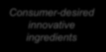 Consumer-desired innovative ingredients Founded in 2002; Public