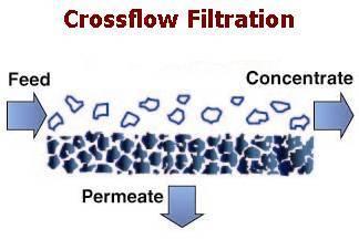 It differs from conventional ( dead-end ) filtration in that in this process, the entire water supply passes through