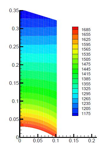 ~220mm Modeling of Heat Transfer T m A. Voit et al.