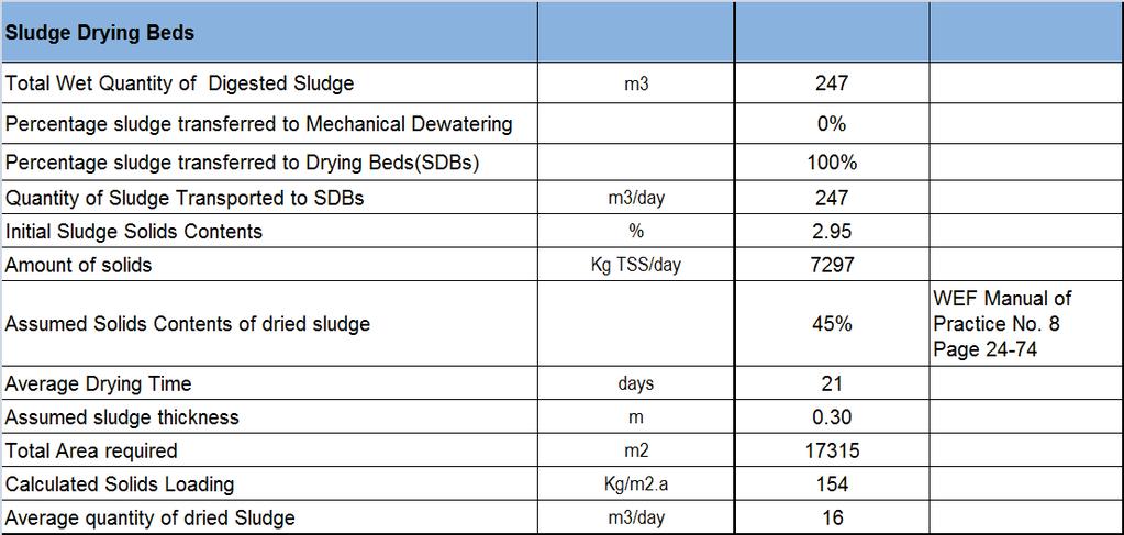 EXAMPLE SLUDGE DRYING BEDS Sludge Drying Beds 37 SWIM-H2020 SM For further information Website www.