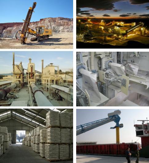 General Production Flowsheet Mining Extraction of raw material Pre-Beneficiation Separation of magnesite from waste rock Beneficiation Quality separation of
