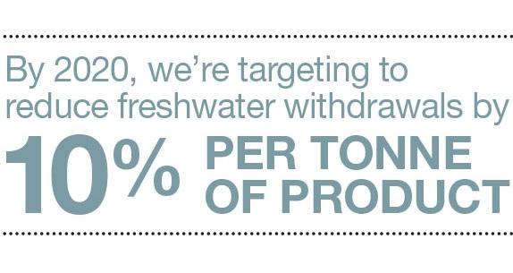 The work of mining and processing potash and phosphate minerals is energy- and water-intensive.