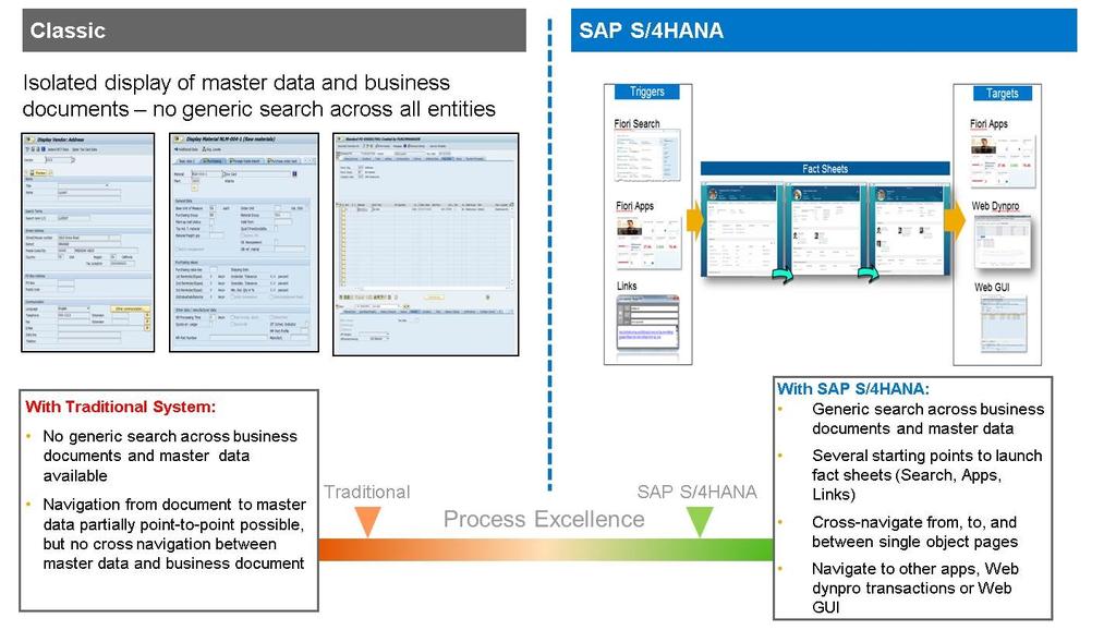 Lesson: Describing the Purchase to Pay Business Process The analytics functionality within SAP S/4HANA is designed for ultimate simplicity.