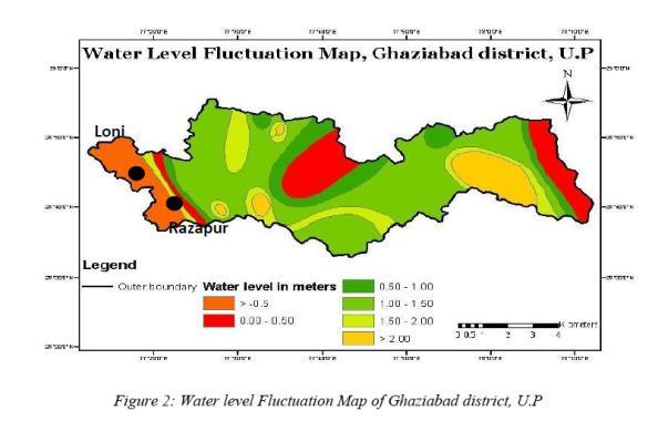 Groundwater Development Status Water Level Fluctuation Water level fluctuation data was analyzed for 10years and it was observed that on an average the water level fluctuation during monsoon is 0.