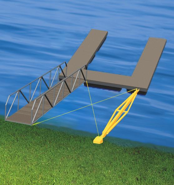in many instances, the gangway provides one leg of the stiff-arm arrangement in residential dock applications.