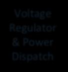 Desalination PV RO system PV Panels Voltage Regulator & Power Dispatch Battery Alternator Fresh Water Motor RO