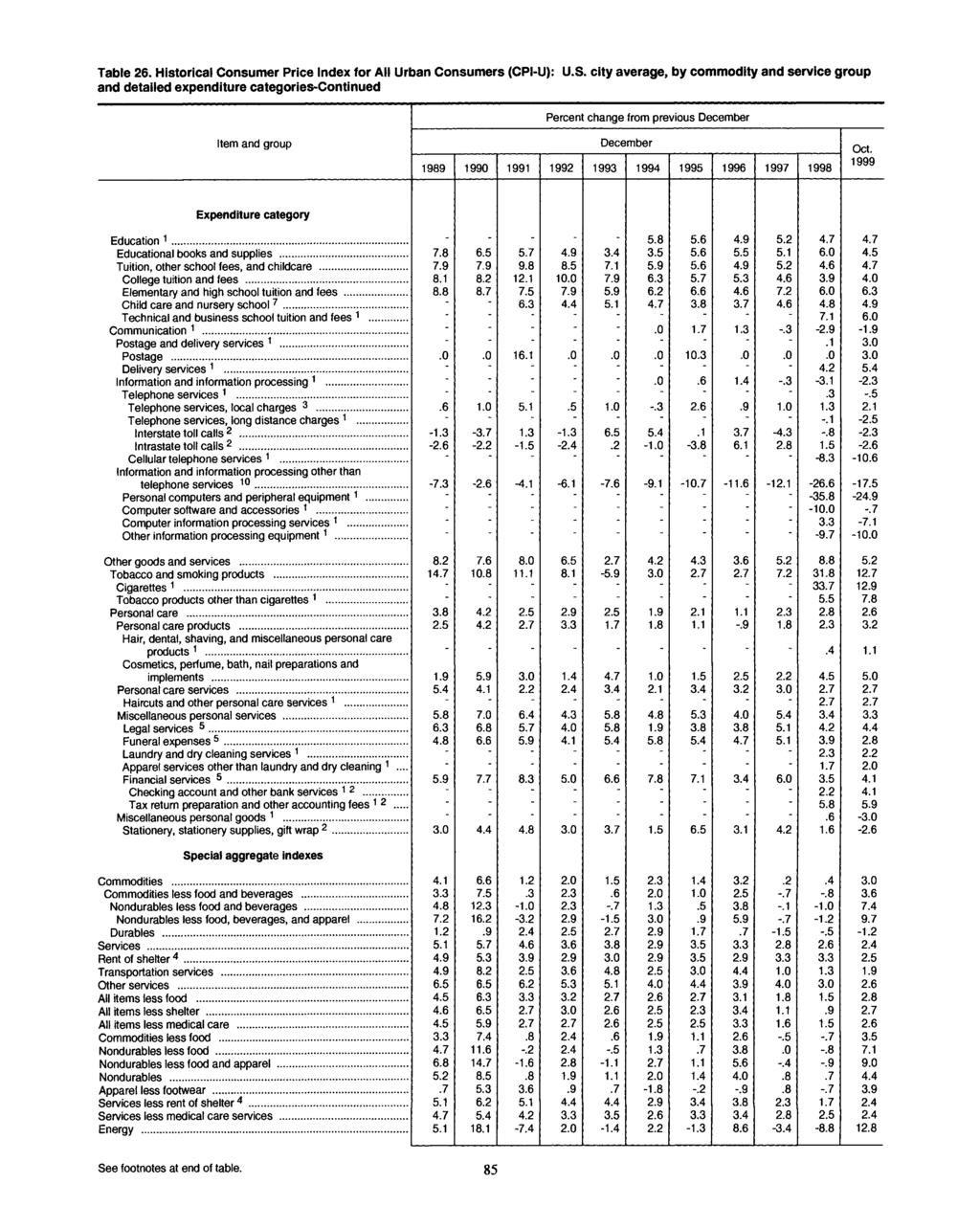 85 Table 26. Historical Consumer Price for All Urban Consumers (CPI-U): U.S.