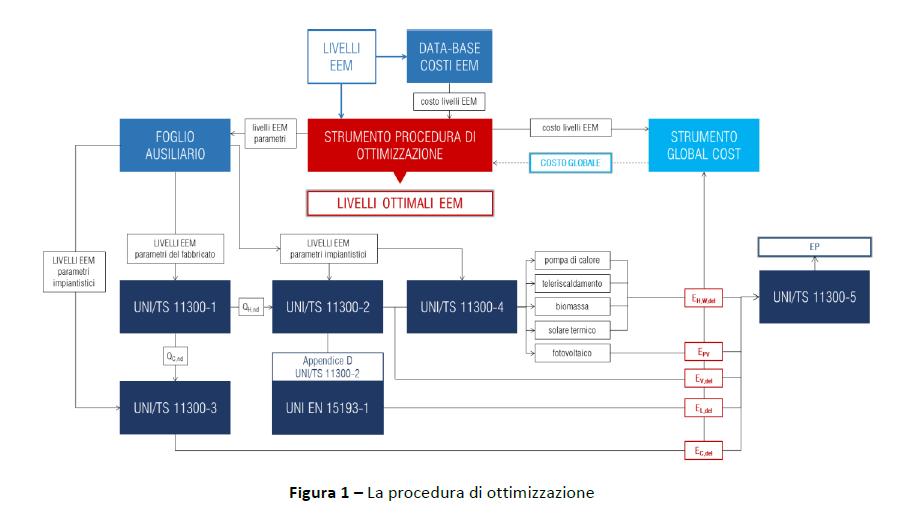 Update of the application in Italy of the method for calculating cost-optimal levels for minimum energy performance requirements The wide range of models and technologies on the market make the costs