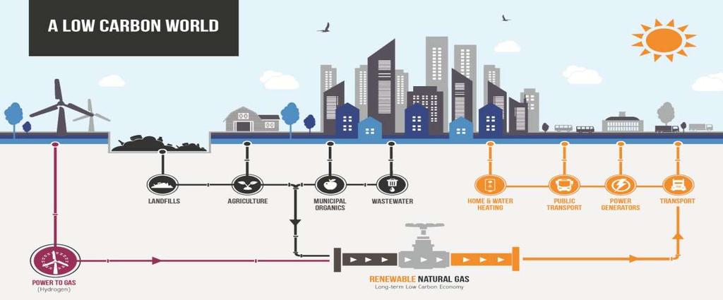 Utility Infrastructure Support Enabling a Low-Carbon Future = The Right Energy At The