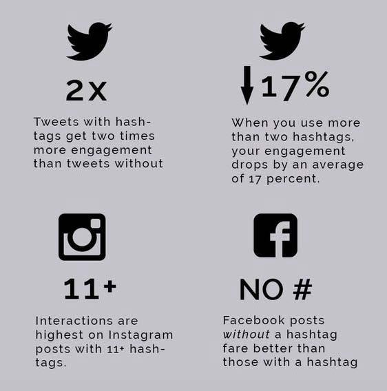 A QUICK NOTE ON #HASHTAGS (Image
