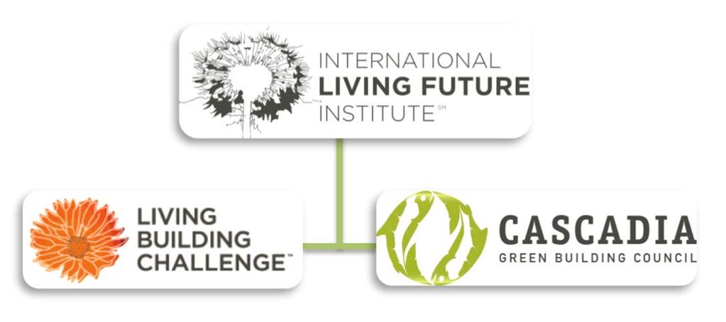 Living Building Challenge & Materials Red List Developed to identify chemicals and materials that have