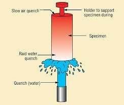rdenability: Jominy End Quench Test The mode of quenching results in different rate of cooling along the length of the test piece. After aquenching,aflat of0.
