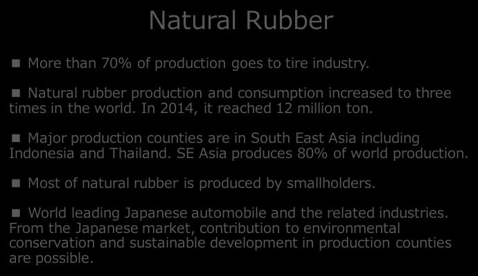 Major production counties are in South East Asia including Indonesia and Thailand. SE Asia produces 80% of world production.