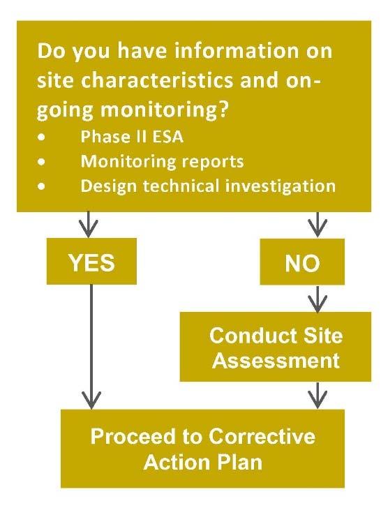 Saskatchewan Environmental Code B.1 Environmentally Impacted Sites Site Assessment Evaluation of the environmental condition of the site.