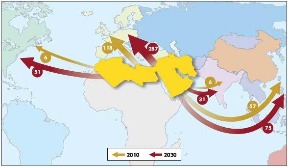 MENA Natural Gas Exports Billion cubic metres MENA becomes the world s leading gas