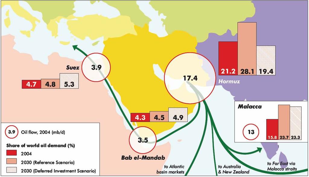 MENA Oil Exports through the Dire Straits Much of the additional oil and LNG
