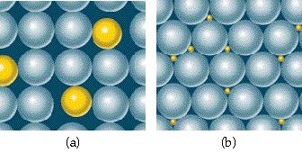 Note on Alloy Structure 1. Shows the regular arrangement of the atoms in a metal crystal and the white spaces show where the free electrons are (yellow circles actually positive metal ions). 2.