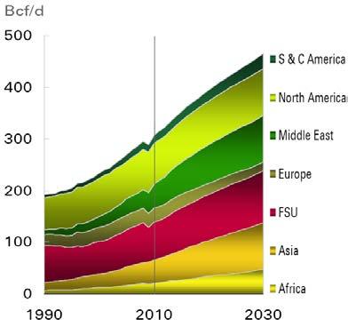 308 Int. J. Nav. Archit. Ocean Eng. (2014) 6:307~322 GAS MARKET STATUS Increase of population in developing countries and rising income levels are one of key drivers of energy demand.