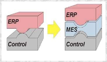 What is an MES MES = Manufacturing Execution System Receives vast quantities of data from