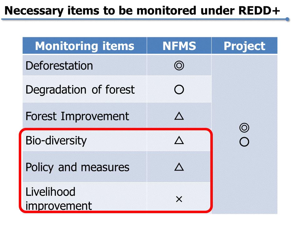 I would like to express my thoughts on this. In national forest monitoring systems, generally only deforestation and degradation are evaluated.