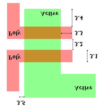 SCMOS Layout s - Poly 3.1 Minimum width 2 0.6 3.2 Minimum spacing over field 3 0.9 3.
