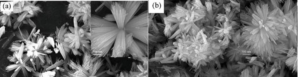 Journal of Advanced Ceramics 2012, 1(4): 283-289 286 molten salts. 3.4 SEM analysis Figure 5 is representative SEM images of mullite whiskers prepared at 900 for 1 h with different R values.