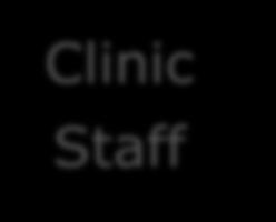 Medical Informaticist Clinic