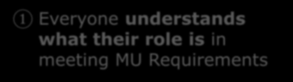 role is in meeting MU Requirements 2 Everyone knows