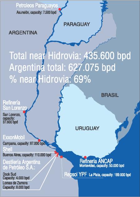 Hidrovia Region: Stable Growth in Oil Demand ( 000 barrels per day) 2,603 2,572 2,534 2,487 2,589 2,674 2,953 3,073 2,937 3,209 3,554 3,665 3,838 3,942 4,068 3,965 3,819 2000 2001 2002 2003 2004 2005
