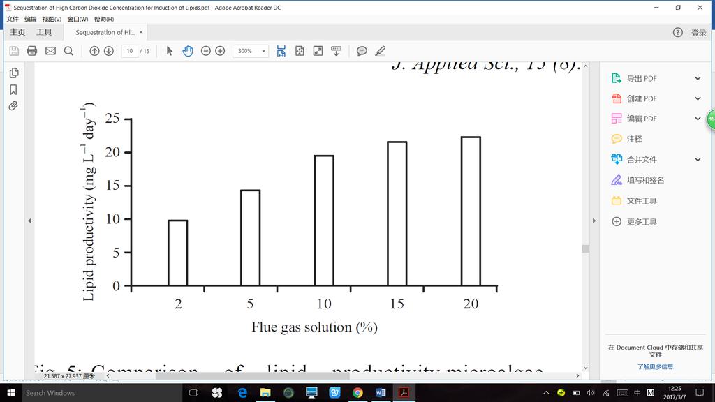 Figure 5: Comparison of lipid productivity vs flue gas solution (%) of Nannochloropsis sp.