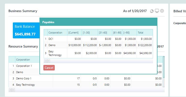 Payables Corporation wise balances By clicking on the corporation wise amount, you will be navigated to A/P Aging Summary Report.