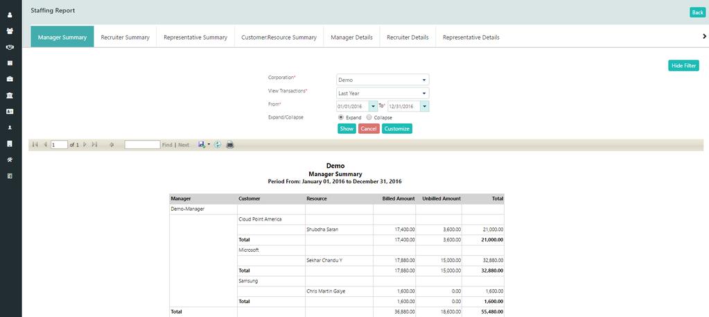 By clicking on Amount, you will be navigated Revenue by sales team Summary report (In this case: Manager).
