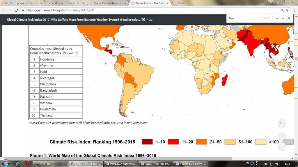 Risk Index 1996 2015 Source: