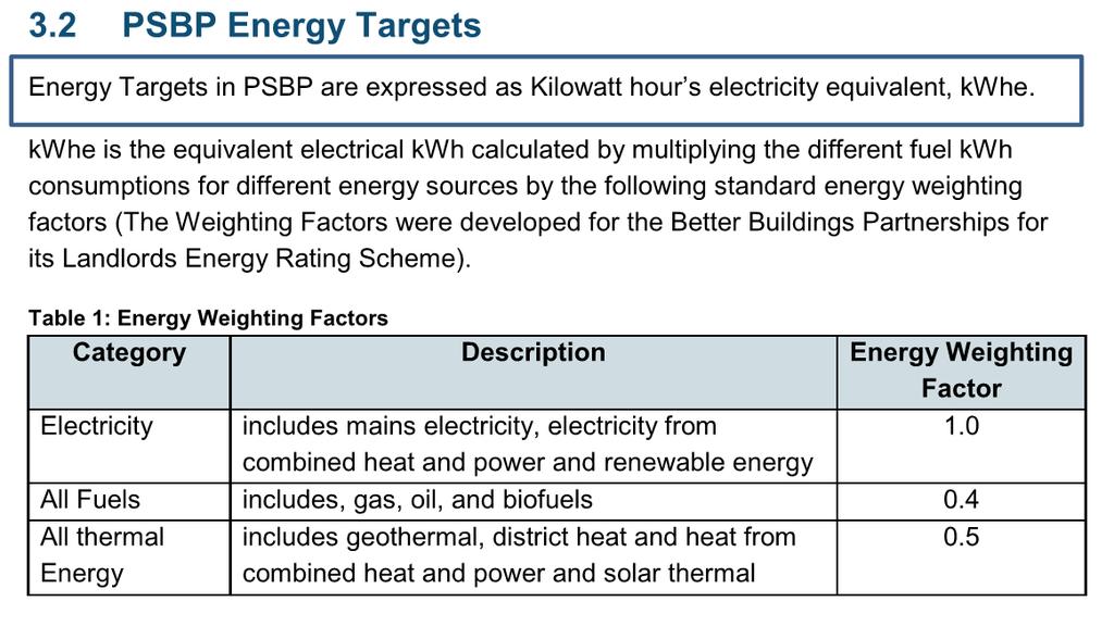 2 - Table 1 from the EFA Energy Modelling Guide 2014 The revised total figures in kwhe (electrical energy consumption), based on Table 1 are as follows; Energy Consumption (End Use) Actual Notional