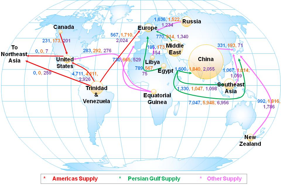 2013, 2014, 2015 Methanol Trade Flow (Bubble Size Proportional to Capacity