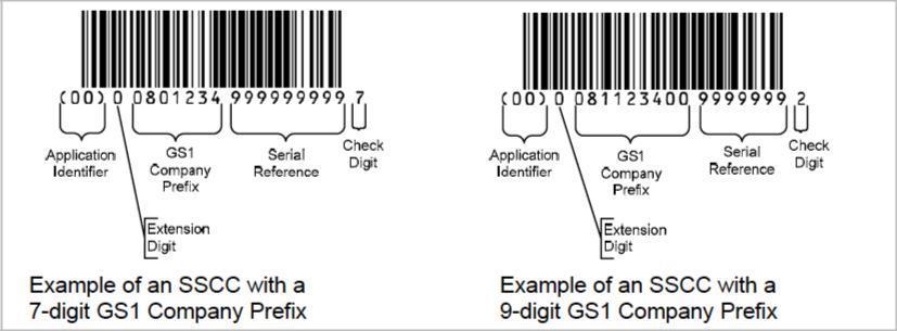 All codes must be 20 digits in length EXAMPLE OF AN SSCC IN A GS1-128 BARCODE Below is