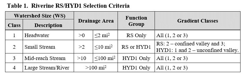 Function Based Compensation Protocol Determining RS vs