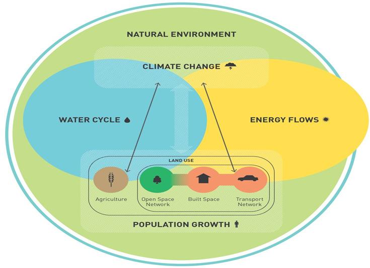 The catchment characteristics defined in this section provide the foundation or baseline for further analysis and/or decision making associated with threatening processes, pollutant sources, end of